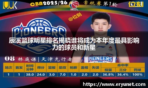 辰溪篮球明星排名揭晓谁将成为本年度最具影响力的球员和新星